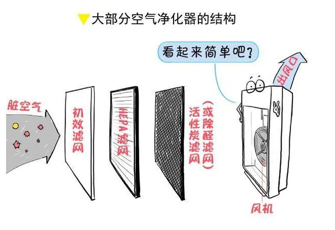 JN江南体育 - 空气净化器该怎么选？分享最实用的选购技巧赶紧收藏起来